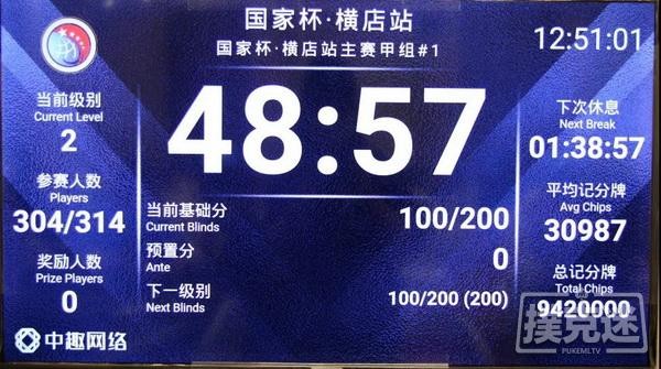 【蜗牛扑克】国家杯横店站 | 主赛甲组565人报名，焦凡路以42.65W记分牌成为CL！