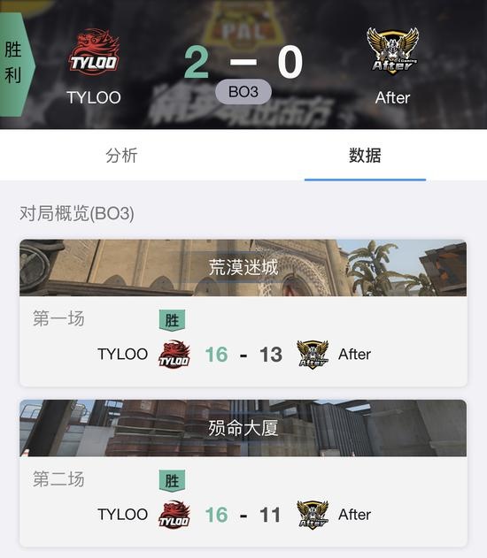 CSGO PAL 9月17日战况：TYLOO迎来首胜，TIGER险胜Bren