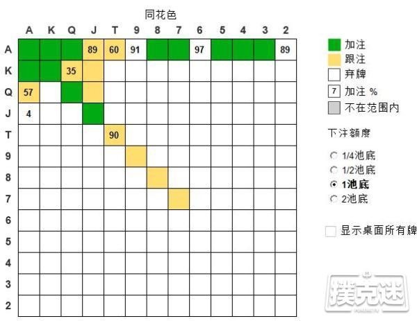 德州扑克6-max SB vs RFI 的标准打法