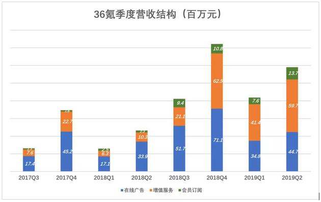 36氪不想等