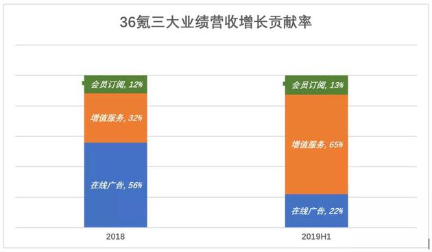 36氪不想等