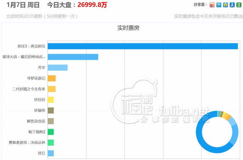 《前任》三部曲下载