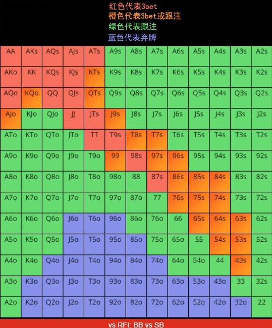 德州扑克中如何用同花听牌诈唬