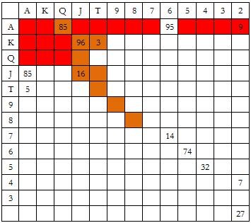 德州扑克隔离加注范围-2