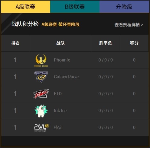 明日开战，完美世界DOTA2联赛S2赛季蓄势待发