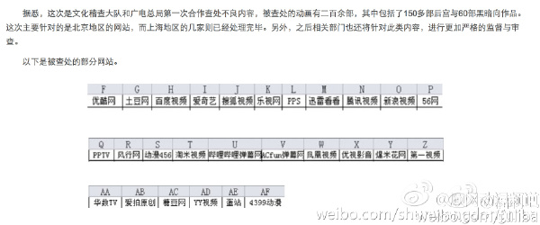 文化部整治暴恐动漫 多家动漫网站被查