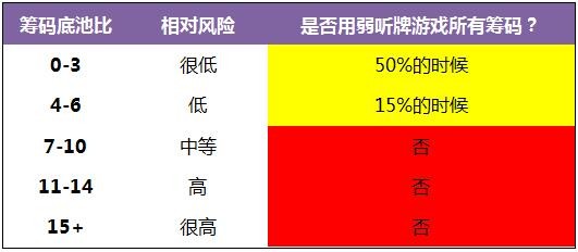 德州扑克弱听牌基础