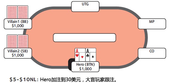 德州扑克跟注check-raise-1