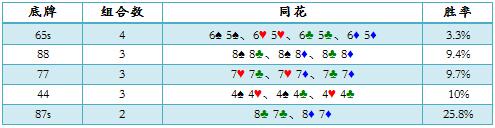 德州扑克跟注check-raise-1