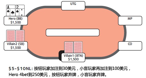 德州扑克4bet底池-2