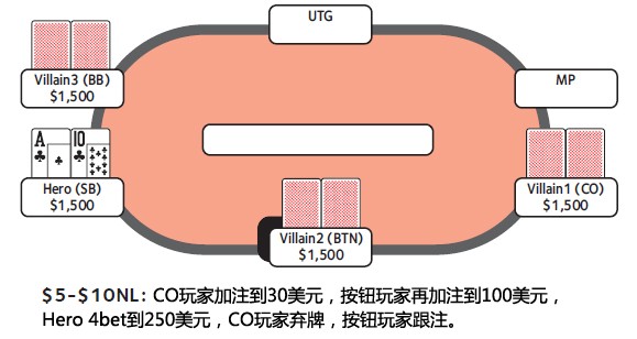 德州扑克4bet底池-2