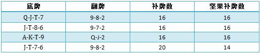 德州扑克三个典型特征-2