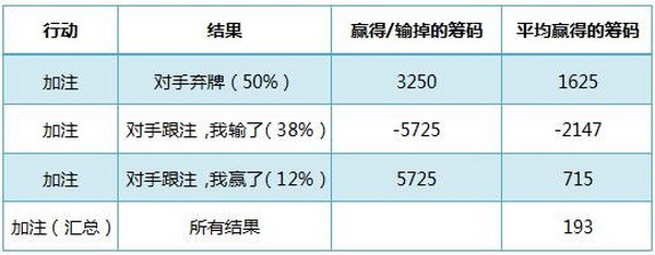 德州扑克普通听牌-1