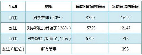 德州扑克普通听牌-1