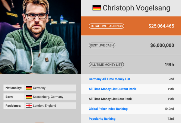 德国大神Christoph Vogelsang 连一个bb都不放过的男人