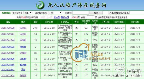 口味超重，手贱勿入，广州无人认领尸体