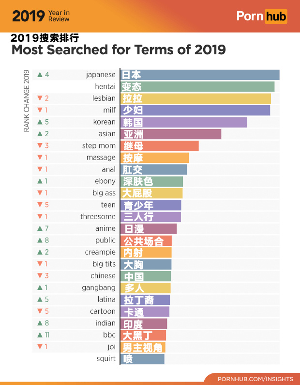 著名减压网站P站2019年度总结