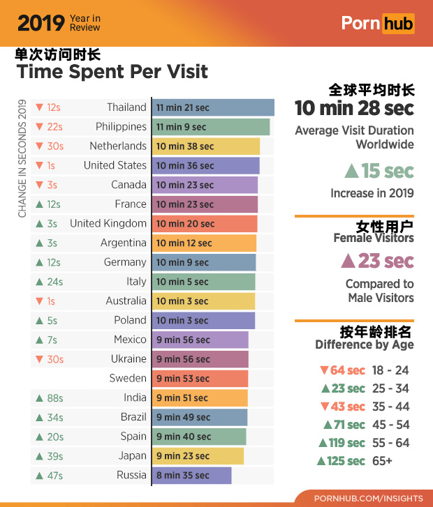 著名减压网站P站2019年度总结