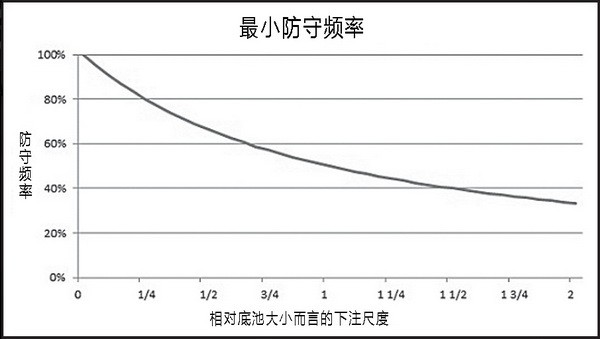 德州扑克在有利位置面对一个翻牌圈下注