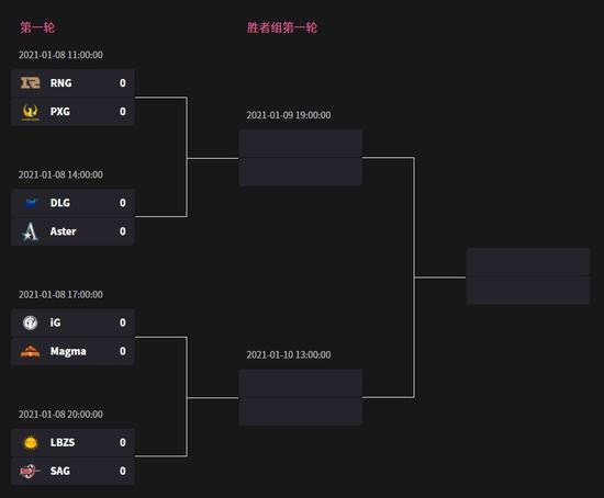 DPC中国联赛定级赛1月8日11：00开战 谁能进入S级联赛？