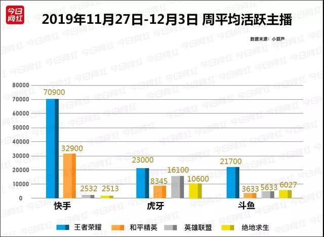 游戏直播“四雄纷争”！快手抱紧腾讯，B站8亿买独播&#8230;&#8230;