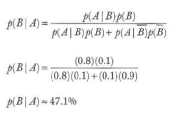 德州扑克中的数学-贝叶斯推断