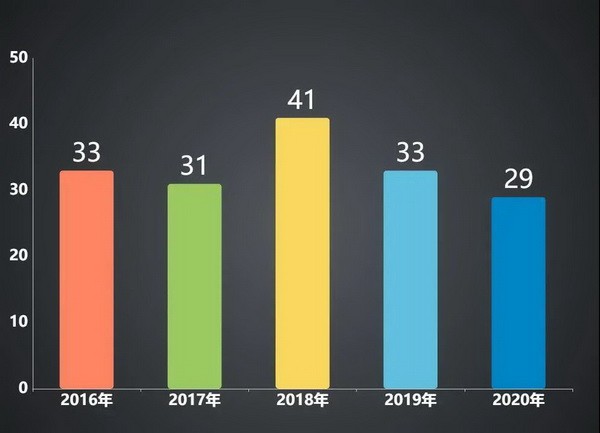 2020年国内国际扑克线下赛事行业白皮书