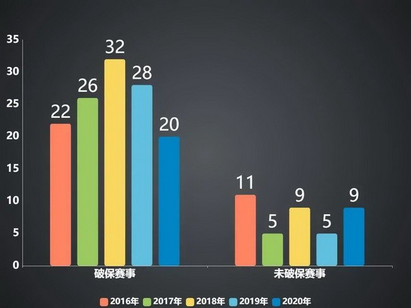 2020年国内国际扑克线下赛事行业白皮书