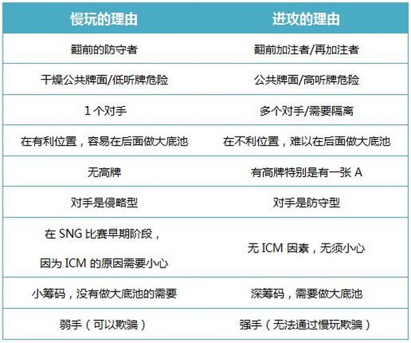 德州扑克在普通公共牌面游戏暗三条