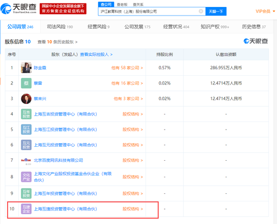 沪江网股东被列为被执行人 执行标的约1.44亿元