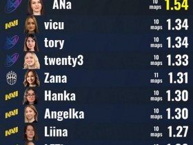 【蜗牛电竞】数据统计：ANa为ESL女子联赛S4发挥最佳选手【EV扑克小游戏官网】