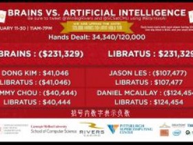 人机大战第七天战况:人类选手又挖一大坑
