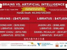 人机大战第八天战况:人类选手全线溃败