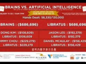 人机大战第十一天:AI继续扩大领先优势