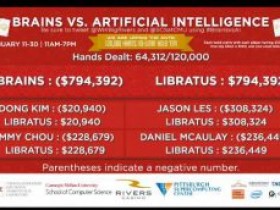 人机大战第十二天:AI取得三连胜
