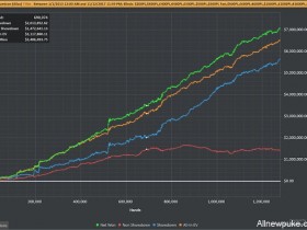 蜗牛扑克:扑克历史上最牛逼的PLO收益图?