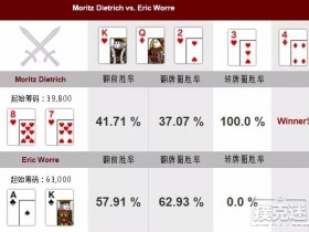 【蜗牛扑克】牌局分析:过度游戏的AK