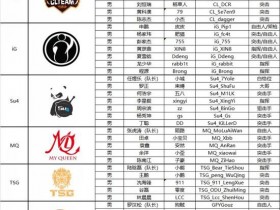 【蜗牛电竞】PCL夏季赛选手名单出炉、17人均突破手