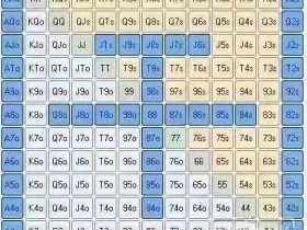 【蜗牛扑克】一个另类的读牌工具:考虑对手范围内没有的牌