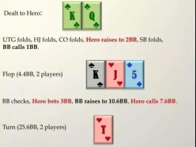 【蜗牛扑克】六人桌典型牌例：如何评价Hero的翻前加注尺度？