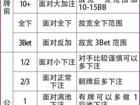 【蜗牛扑克】德州扑克游戏中“观察对手”的基本攻略