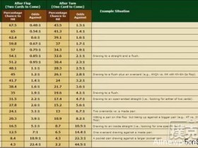 【蜗牛扑克】德州扑克里的数学概率,你知道吗?