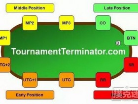 【蜗牛扑克】学会不同的翻牌类型与玩家翻牌前行动之间的联系