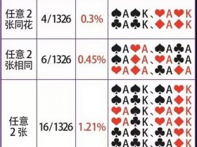 【蜗牛扑克】不会算底牌范围,你还玩什么德州扑克!