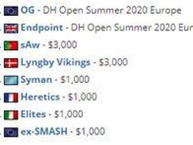 【蜗牛电竞】OG&Endpoint等四队率先晋级DH夏季公开赛