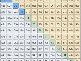【蜗牛扑克】德州扑克中翻牌前3bet范围的两种类型