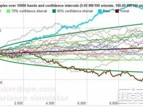【蜗牛扑克】玩德州扑克运气成分究竟占多少?