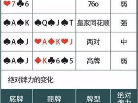 【蜗牛扑克】德州扑克策略-牌力变化,不懂你就准备输吧