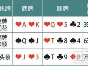 【蜗牛扑克】德州扑克诈唬牌型:“5大傻”也能吓跑对手