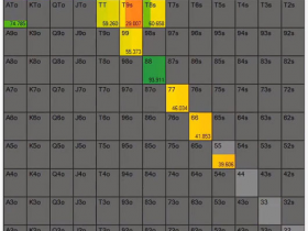 【蜗牛扑克】德州扑克深度分析:在3-bet底池游戏A高翻牌面